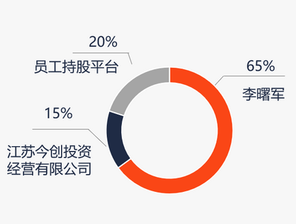 恒越基金高管变更：黄小坚结束4年4个月任期 郑继国升任总经理兼财务负责人-第2张图片-比分网