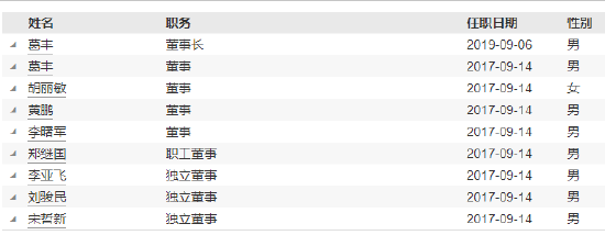 恒越基金高管变更：黄小坚结束4年4个月任期 郑继国升任总经理兼财务负责人-第4张图片-比分网