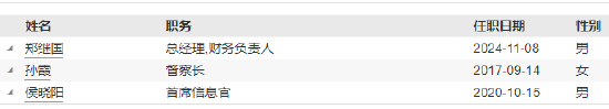 恒越基金高管变更：黄小坚结束4年4个月任期 郑继国升任总经理兼财务负责人-第5张图片-比分网