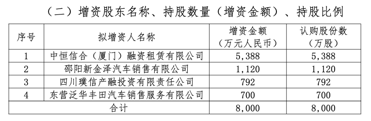 多家险企增资险胜！珠峰财险拟引入三家新股东，反对票占比高达32%-第1张图片-比分网