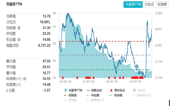 开源证券田渭东：三大事件后A股行业配置（附操作策略）-第2张图片-比分网