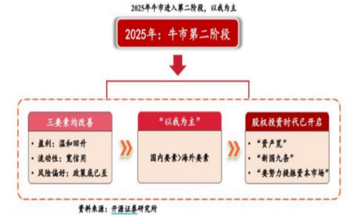 开源证券田渭东：三大事件后A股行业配置（附操作策略）-第3张图片-比分网