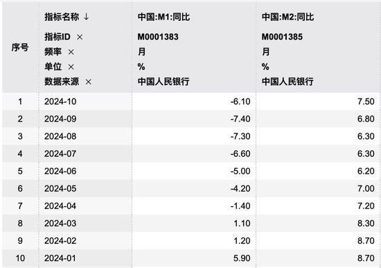 M1、M2增速双双企稳回升！专家： 宏观调控思路逐步转变 加强需求侧管理逐步达成共识-第1张图片-比分网