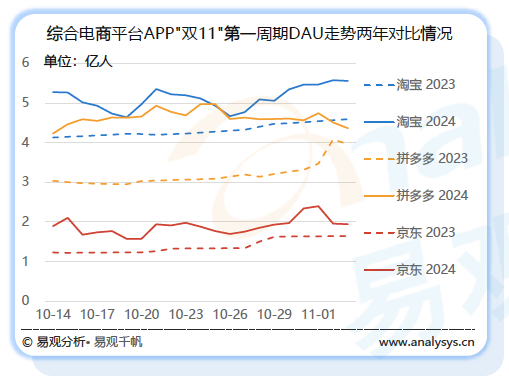 喊出“全网最低价”一年后，淘天不想再“拼”了-第4张图片-比分网