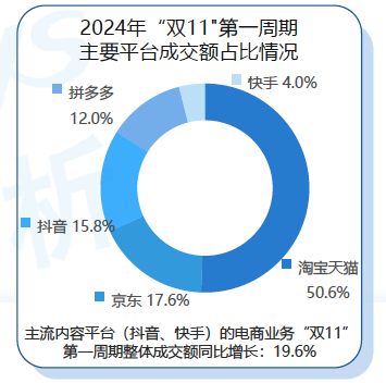 喊出“全网最低价”一年后，淘天不想再“拼”了-第5张图片-比分网