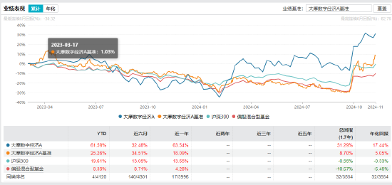 “渣男”摩根士丹利基金雷志勇：大摩数字经济A年内回报超60% 大摩万众创新年内却亏2%-第3张图片-比分网