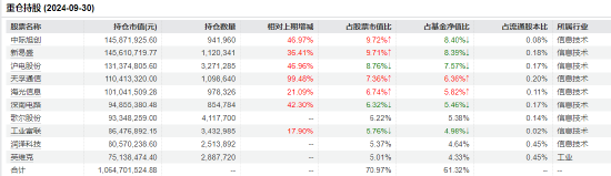 “渣男”摩根士丹利基金雷志勇：大摩数字经济A年内回报超60% 大摩万众创新年内却亏2%-第4张图片-比分网