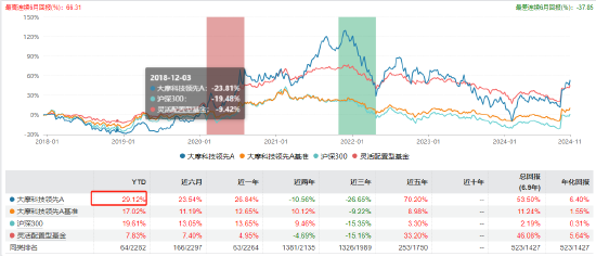 “渣男”摩根士丹利基金雷志勇：大摩数字经济A年内回报超60% 大摩万众创新年内却亏2%-第5张图片-比分网