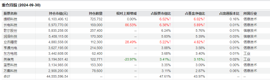 “渣男”摩根士丹利基金雷志勇：大摩数字经济A年内回报超60% 大摩万众创新年内却亏2%-第6张图片-比分网