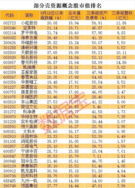 滞涨的壳资源股曝光-第2张图片-比分网