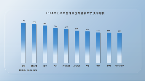 比亚迪高负债虚实-第1张图片-比分网