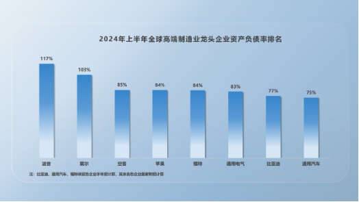 比亚迪高负债虚实-第2张图片-比分网