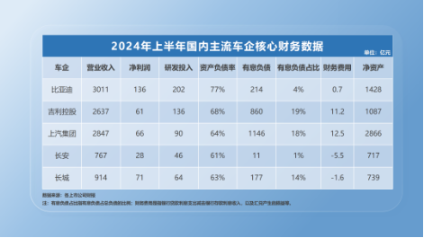 比亚迪高负债虚实-第3张图片-比分网