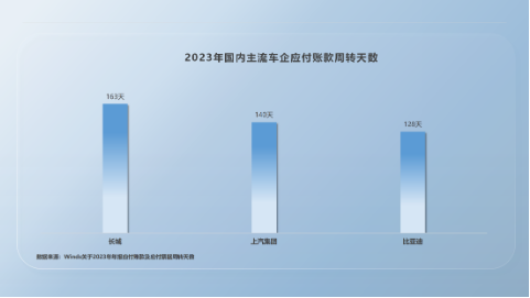 比亚迪高负债虚实-第4张图片-比分网