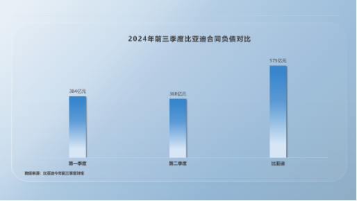 比亚迪高负债虚实-第5张图片-比分网