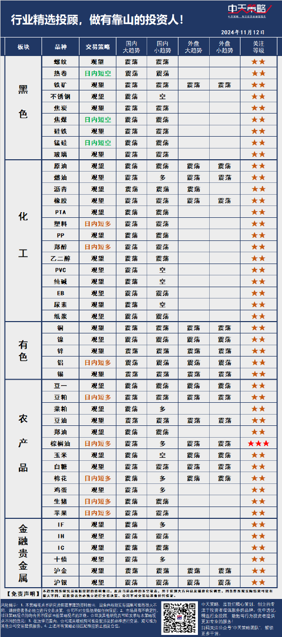 中天策略:11月12日市场分析-第3张图片-比分网