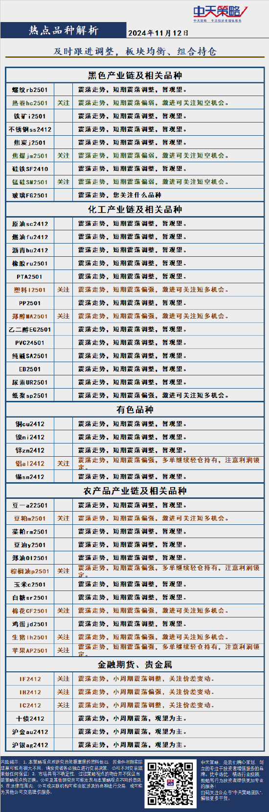 中天策略:11月12日市场分析-第4张图片-比分网