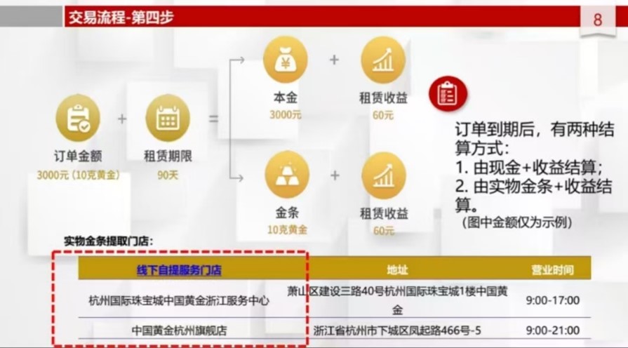 华侨系“爆雷”后融资APP仍运行，“侨行天下”用户还在下单黄金理财-第4张图片-比分网