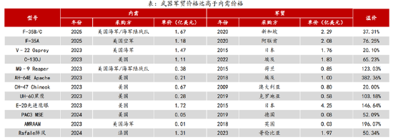 ETF日报：计算机有望受益于基本面向上预期和情绪的催化，短期板块涨幅较大，关注计算机ETF-第2张图片-比分网