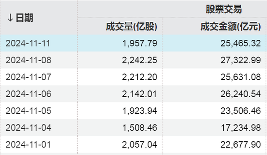 两大纪录！A股重要信号出现-第1张图片-比分网