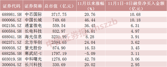 两大纪录！A股重要信号出现-第3张图片-比分网