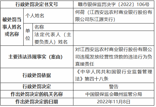 江西安远农村商业银行被罚125万元：个人综合消费贷款被挪用、信用卡业务管理不审慎等-第5张图片-比分网