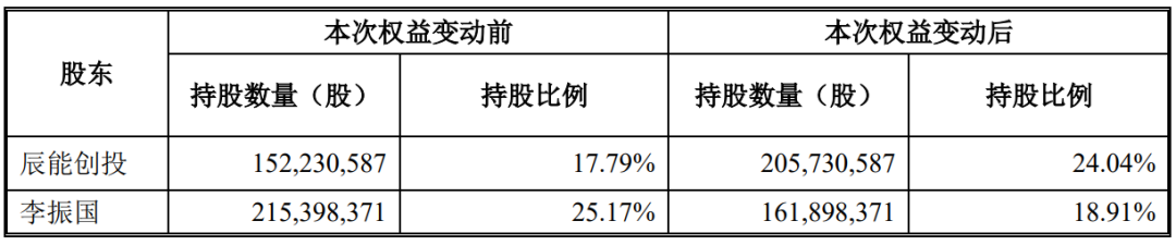 知名药企，再次易主！-第2张图片-比分网