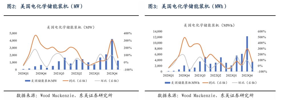 【东吴电新】周策略：新能源车和锂电需求持续超预期、光伏静待供给侧改革深化-第3张图片-比分网