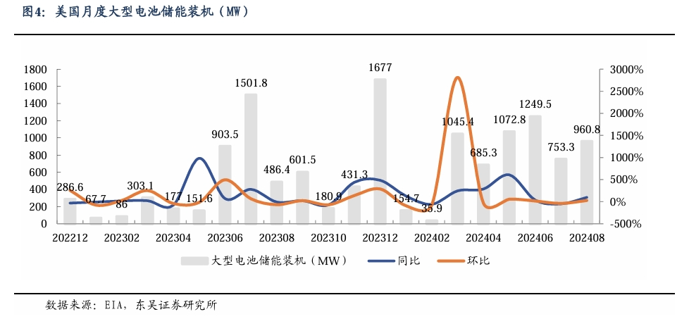 【东吴电新】周策略：新能源车和锂电需求持续超预期、光伏静待供给侧改革深化-第4张图片-比分网