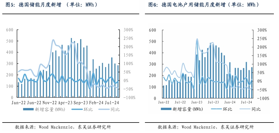 【东吴电新】周策略：新能源车和锂电需求持续超预期、光伏静待供给侧改革深化-第5张图片-比分网