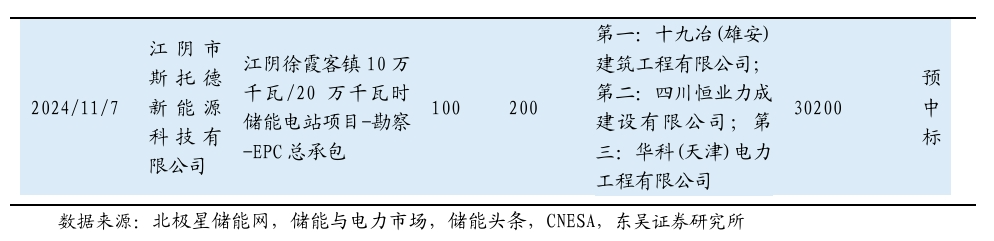 【东吴电新】周策略：新能源车和锂电需求持续超预期、光伏静待供给侧改革深化-第7张图片-比分网