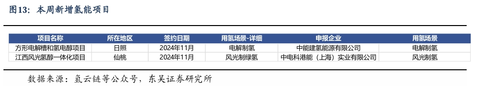 【东吴电新】周策略：新能源车和锂电需求持续超预期、光伏静待供给侧改革深化-第12张图片-比分网