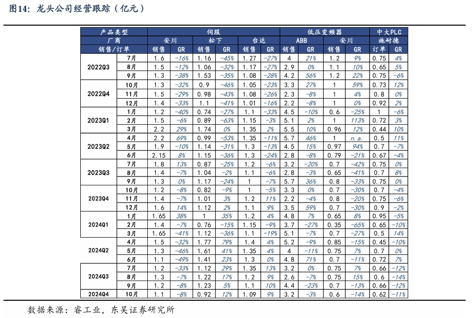 【东吴电新】周策略：新能源车和锂电需求持续超预期、光伏静待供给侧改革深化-第13张图片-比分网