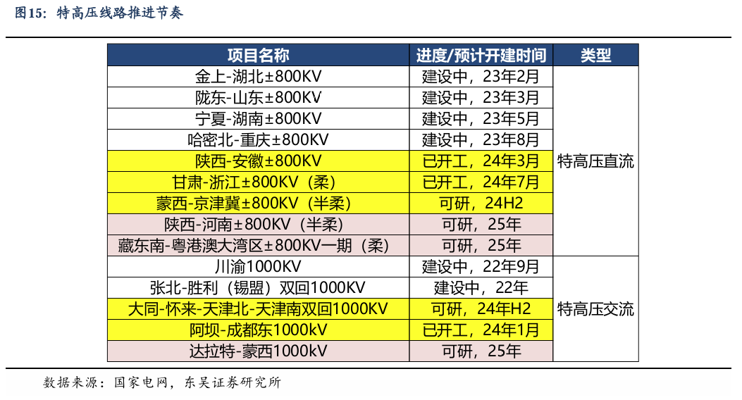 【东吴电新】周策略：新能源车和锂电需求持续超预期、光伏静待供给侧改革深化-第14张图片-比分网