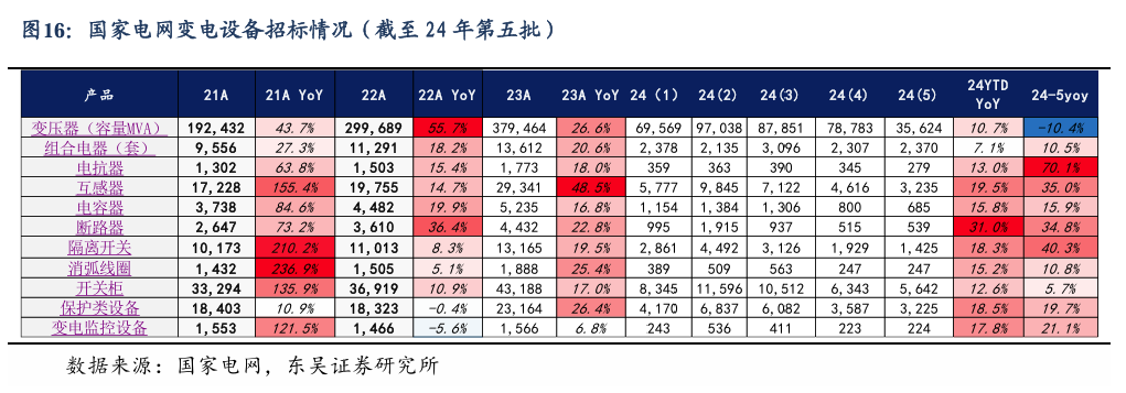 【东吴电新】周策略：新能源车和锂电需求持续超预期、光伏静待供给侧改革深化-第15张图片-比分网