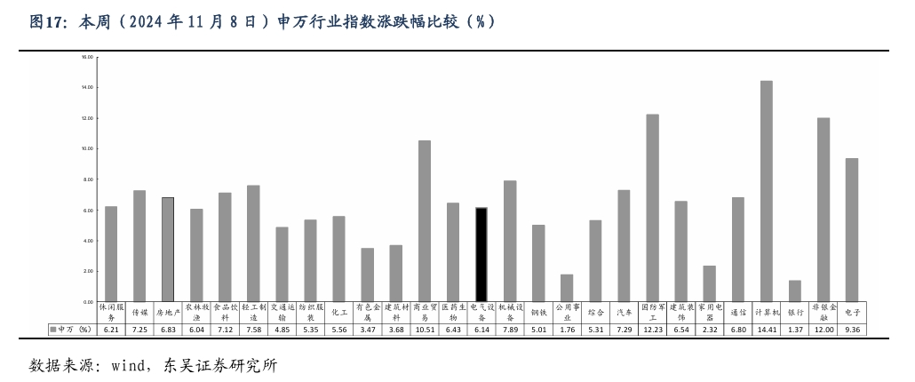 【东吴电新】周策略：新能源车和锂电需求持续超预期、光伏静待供给侧改革深化-第16张图片-比分网