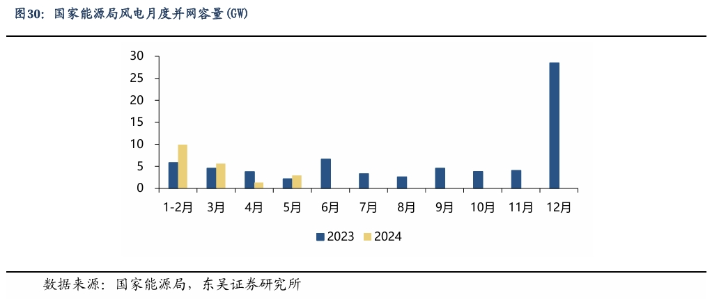 【东吴电新】周策略：新能源车和锂电需求持续超预期、光伏静待供给侧改革深化-第23张图片-比分网