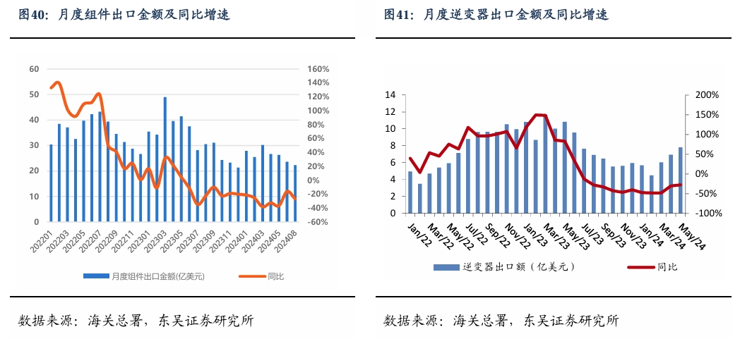 【东吴电新】周策略：新能源车和锂电需求持续超预期、光伏静待供给侧改革深化-第27张图片-比分网