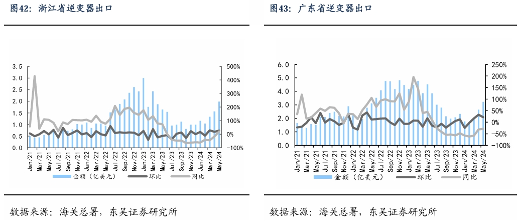 【东吴电新】周策略：新能源车和锂电需求持续超预期、光伏静待供给侧改革深化-第28张图片-比分网