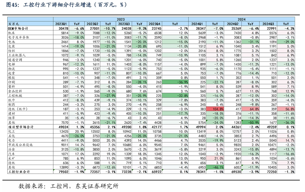 【东吴电新】周策略：新能源车和锂电需求持续超预期、光伏静待供给侧改革深化-第30张图片-比分网