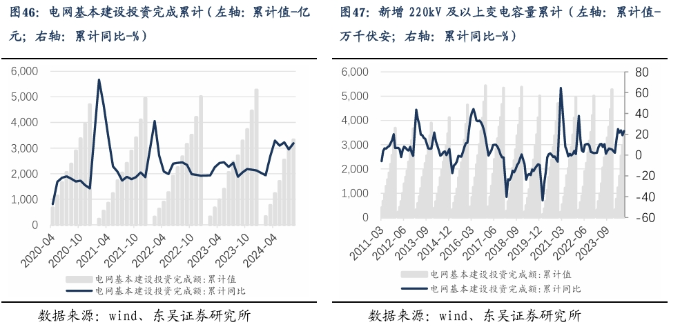 【东吴电新】周策略：新能源车和锂电需求持续超预期、光伏静待供给侧改革深化-第31张图片-比分网