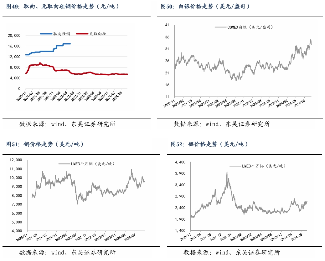 【东吴电新】周策略：新能源车和锂电需求持续超预期、光伏静待供给侧改革深化-第33张图片-比分网