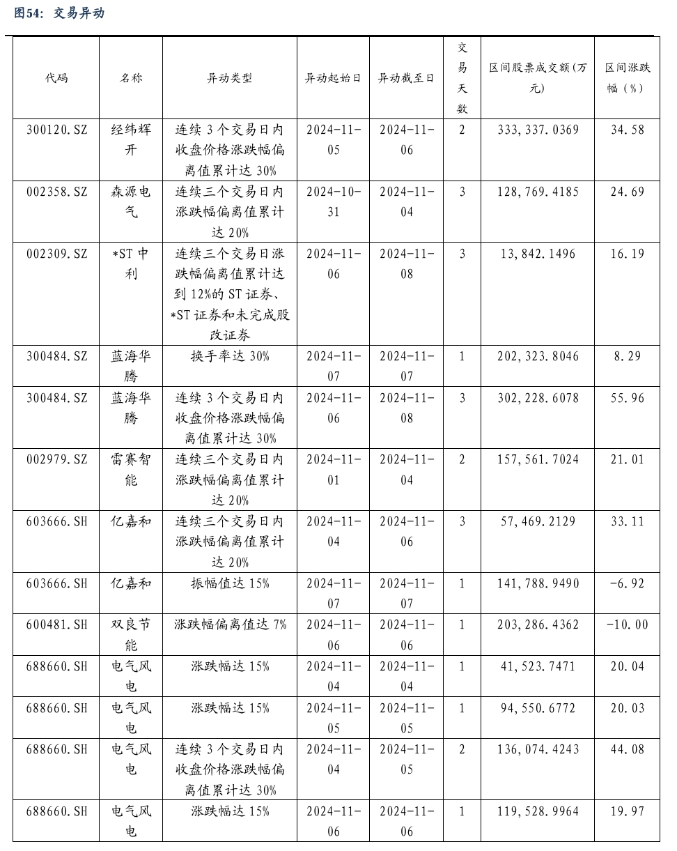 【东吴电新】周策略：新能源车和锂电需求持续超预期、光伏静待供给侧改革深化-第35张图片-比分网