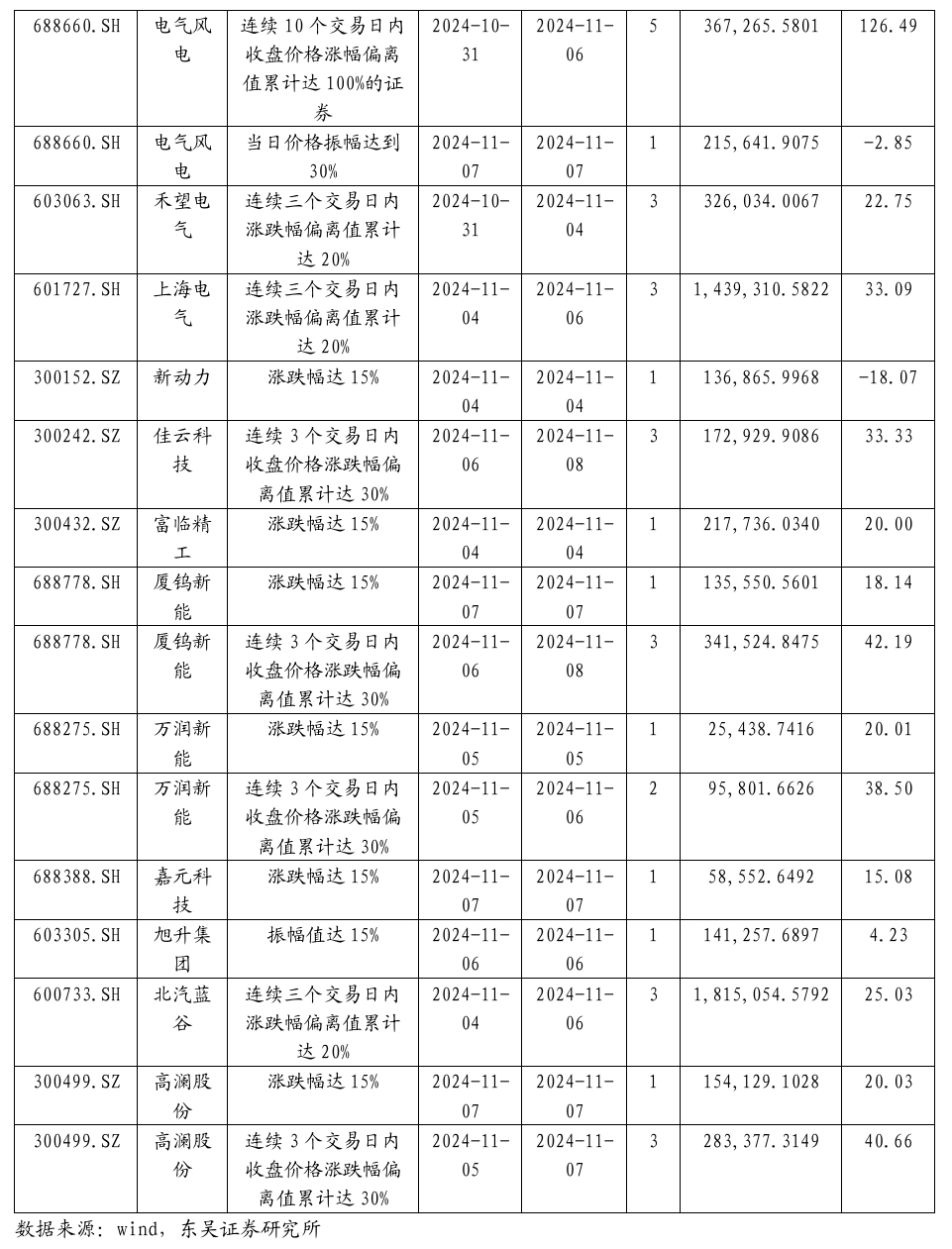 【东吴电新】周策略：新能源车和锂电需求持续超预期、光伏静待供给侧改革深化-第36张图片-比分网