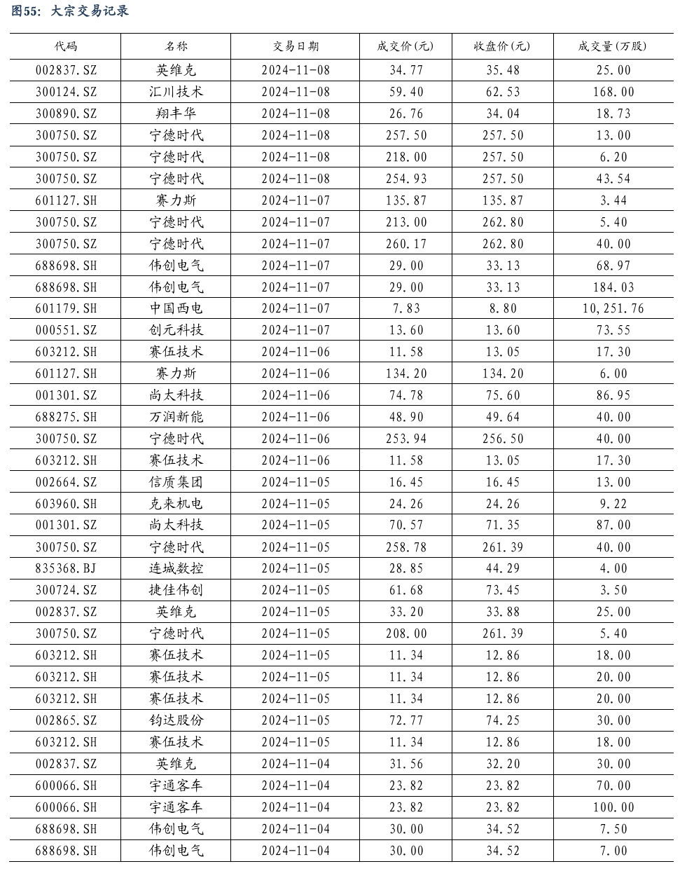 【东吴电新】周策略：新能源车和锂电需求持续超预期、光伏静待供给侧改革深化-第37张图片-比分网