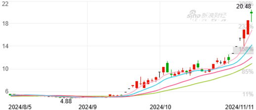 海立股份发布股价异常波动公告：不存在公司重组等传闻事项-第3张图片-比分网