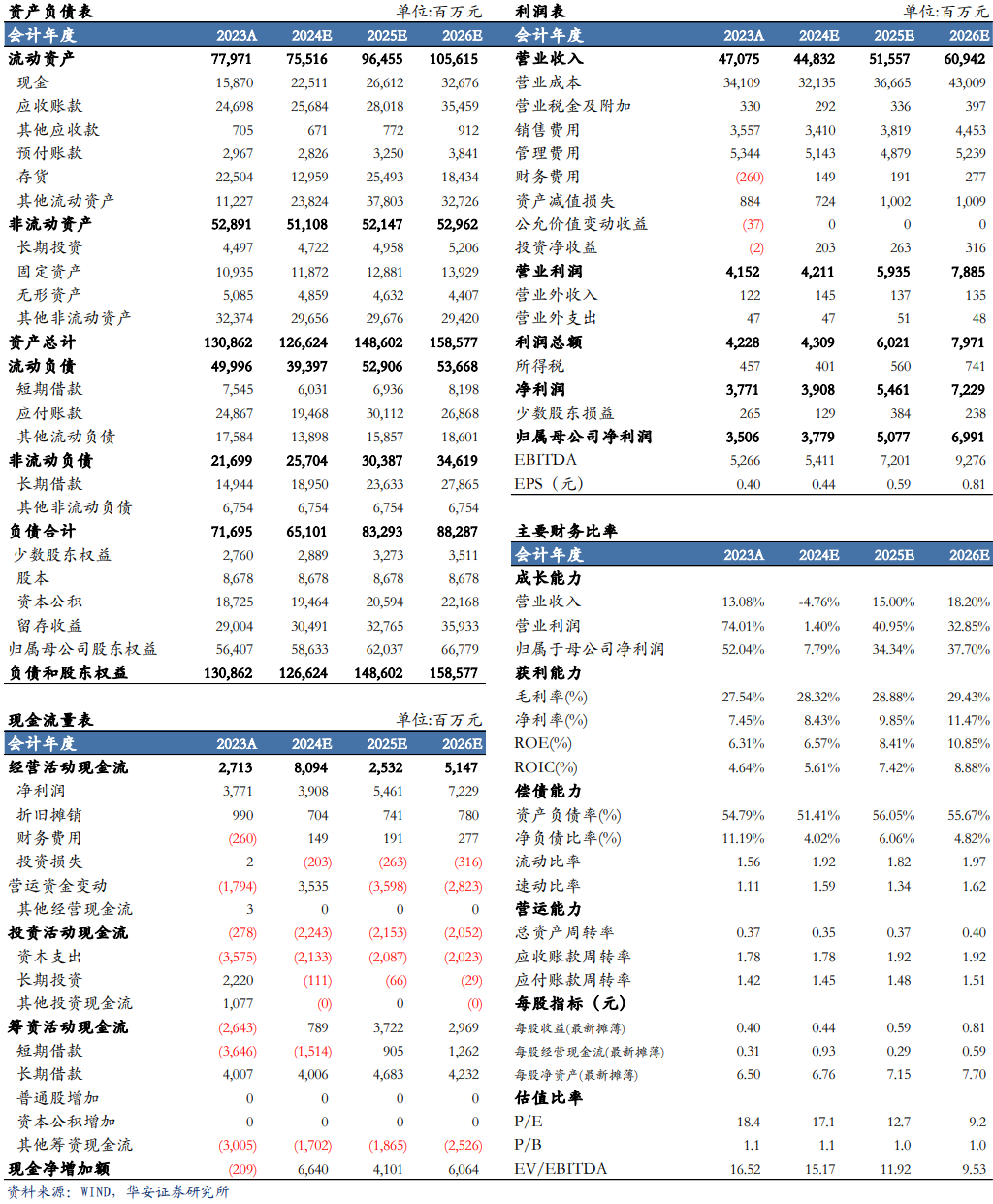 【华安机械】公司点评 | 一拖股份：业绩短期承压，看好未来长期发展-第2张图片-比分网