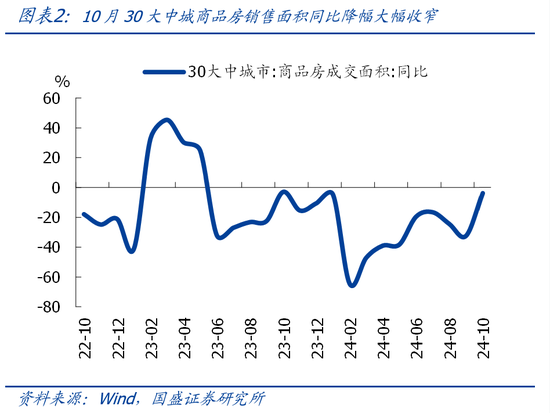 国盛宏观熊园团队|10月社融有喜有忧的背后：降准降息在路上-第2张图片-比分网