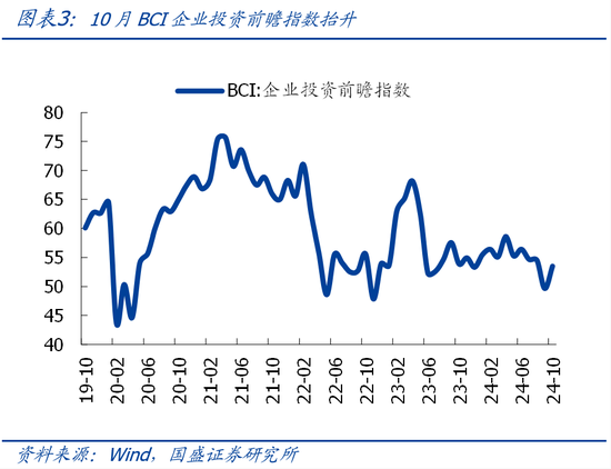 国盛宏观熊园团队|10月社融有喜有忧的背后：降准降息在路上-第3张图片-比分网