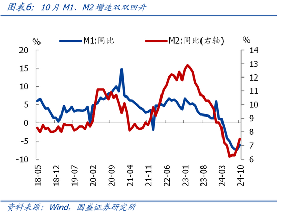 国盛宏观熊园团队|10月社融有喜有忧的背后：降准降息在路上-第6张图片-比分网